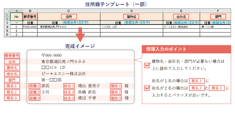 説明図表