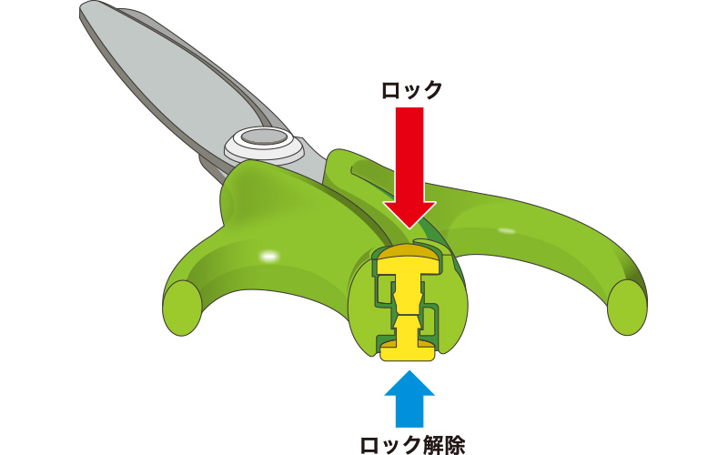 ロックがかかる仕組み