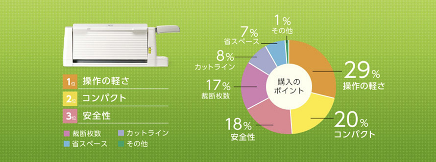 コンパクト断裁機 PK-213