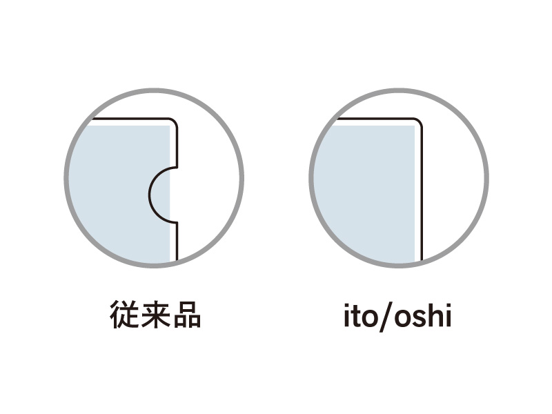 指かけがなく前⾯を保護