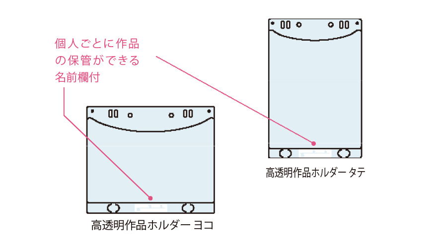 個人ごとに作品の保管ができる名前欄付