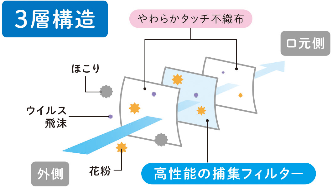 JIS T 9001 医療用マスク クラスⅡ適合