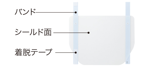 各部の名称