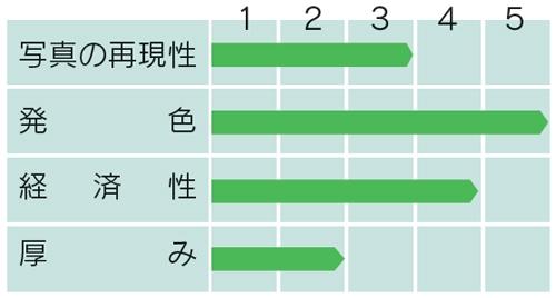 文字もくっきりきちんとプリント