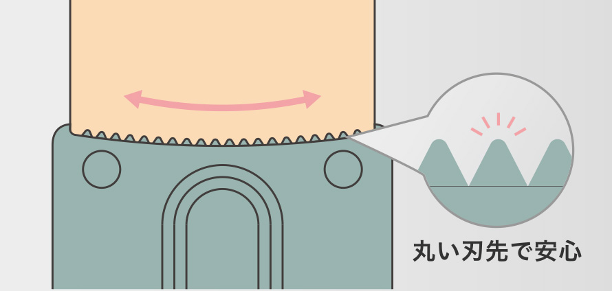 切りやすい曲線刃