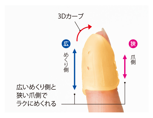 指先でめくれる3Dカーブ