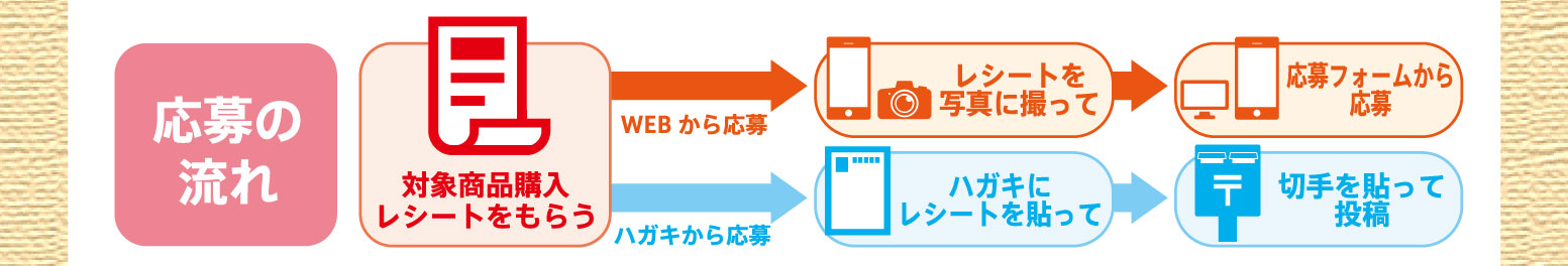 応募の流れ