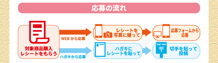 応募の流れ