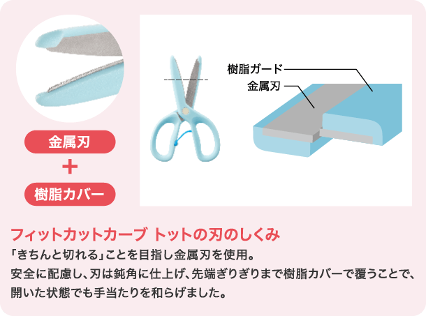 トットの刃のしくみ