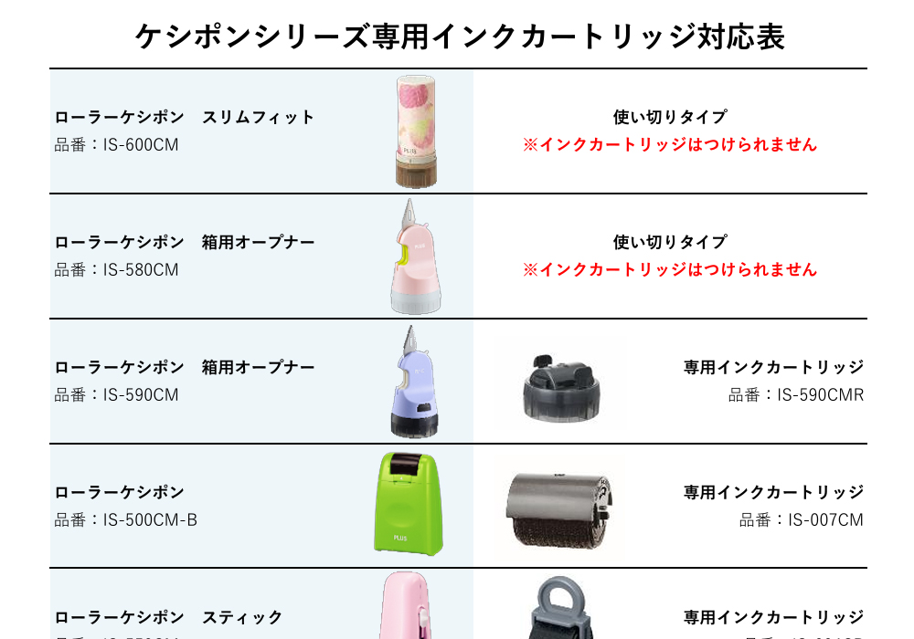 カートリッジ対応表